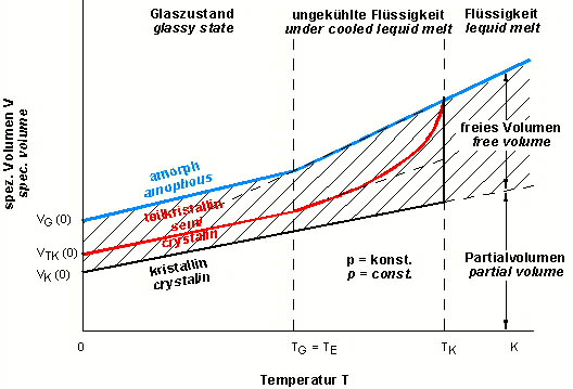 Mold temperature have major influence for injection molding